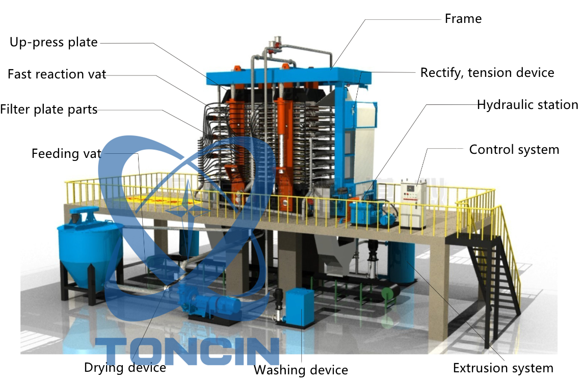 filtre-presse vertical