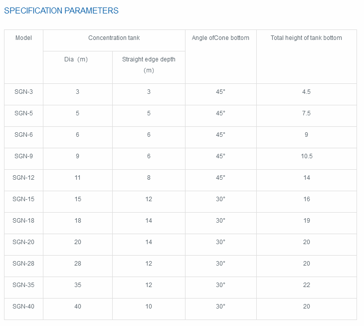 Param&egrave;tres de sp&eacute;cification