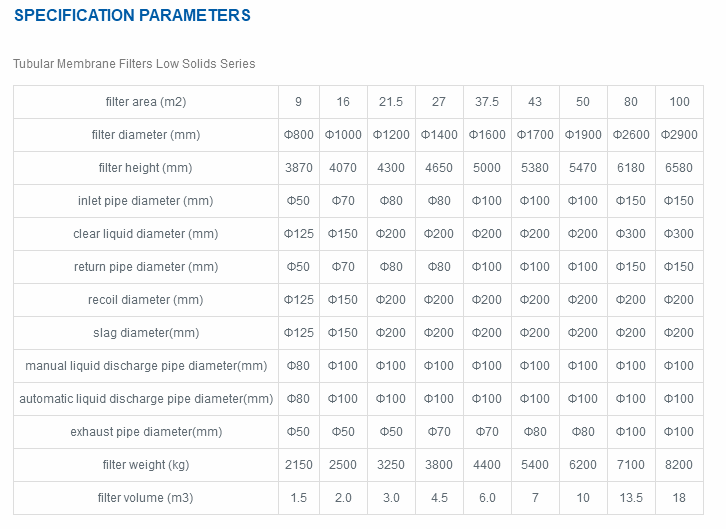Param&egrave;tre MGM