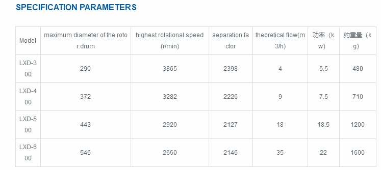 Param&egrave;tres LXD