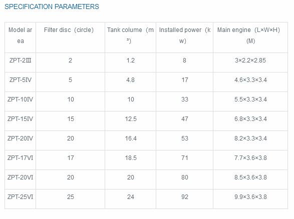 Param&egrave;tres ZPL