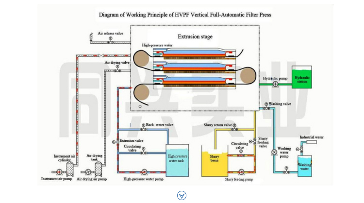 Organigramme de l'industrie de la pression verticale